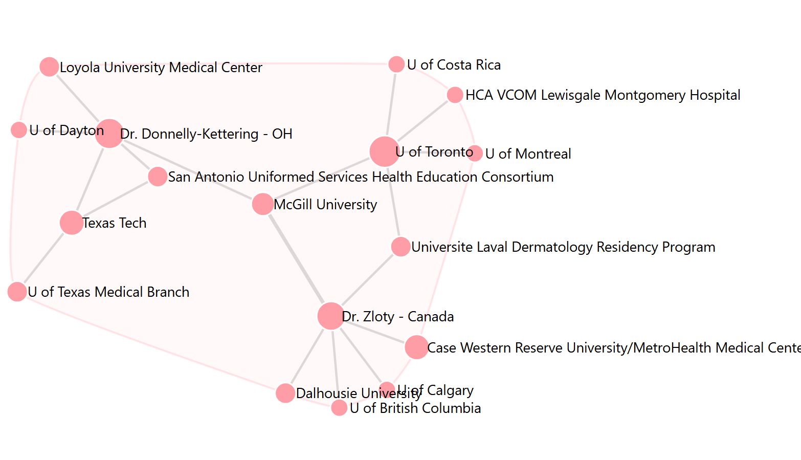 Mohs Fellowship Network Maps and Community Analysis